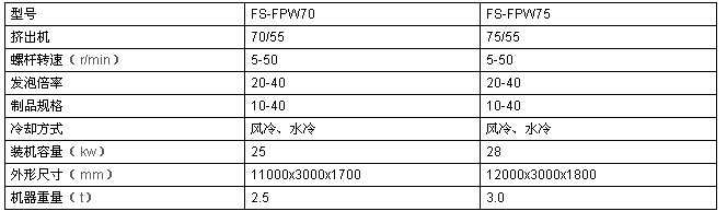 水果网套设备