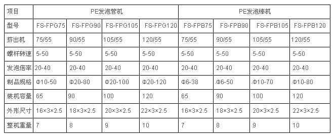 PE发泡管、棒异型材设备