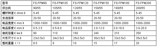 珍珠棉发泡布挤出机