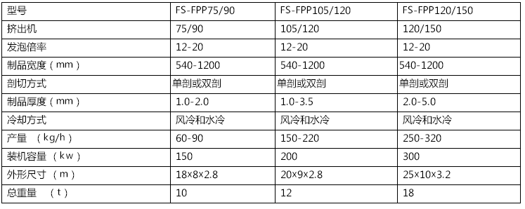 全自动PS发泡水果托盘机